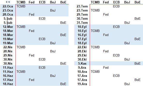 Merkez bankaları toplantı takvimi 👀