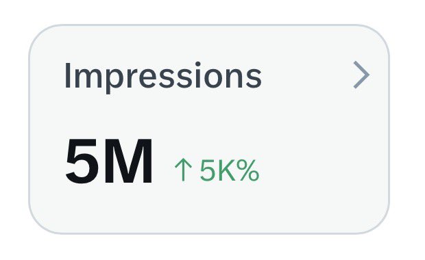 Thank you to everyone that supports my account. Because of you, I finally hit the 5M mark.

To all the accounts chasing the 5M mark: please don’t give up. 

Keep battling and building your community. It’s not easy but it’s definitely achievable.
 
Much love! 
<a href="/Chris__X__/">Chris 𝕏</a>