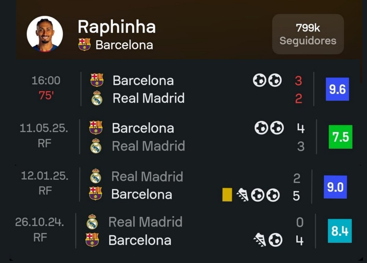 shysfc's tweet image. ELE É PAI DESSE TIMINHO.