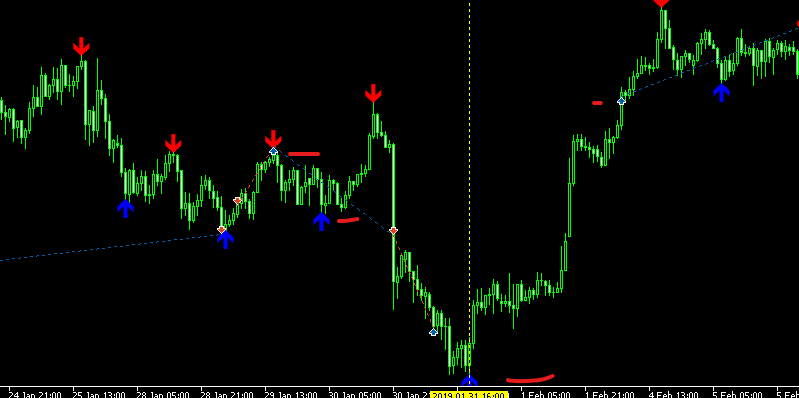 SystematicEdge1's tweet image. Here's a small entry model I'll be testing a bit more this week ( could work for manual traders too ).

**Backtest on USDJPY. Trust me, it does not have this exact performance on every single pair 

1.Identify most recent swing highs and swing lows ( however you want, you can use…