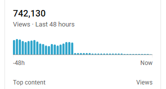 Stephortless96's tweet photo. @Nhraege yeah this is what every upload will look like for you for now on. Idk how long it will be like this or if it will ever end but mine has been this way for over a month now. I went from averaging 4 million views the past 48 hours to now only 15k the past 48 hours. Heres the drop https://t.co/X01deENXjW