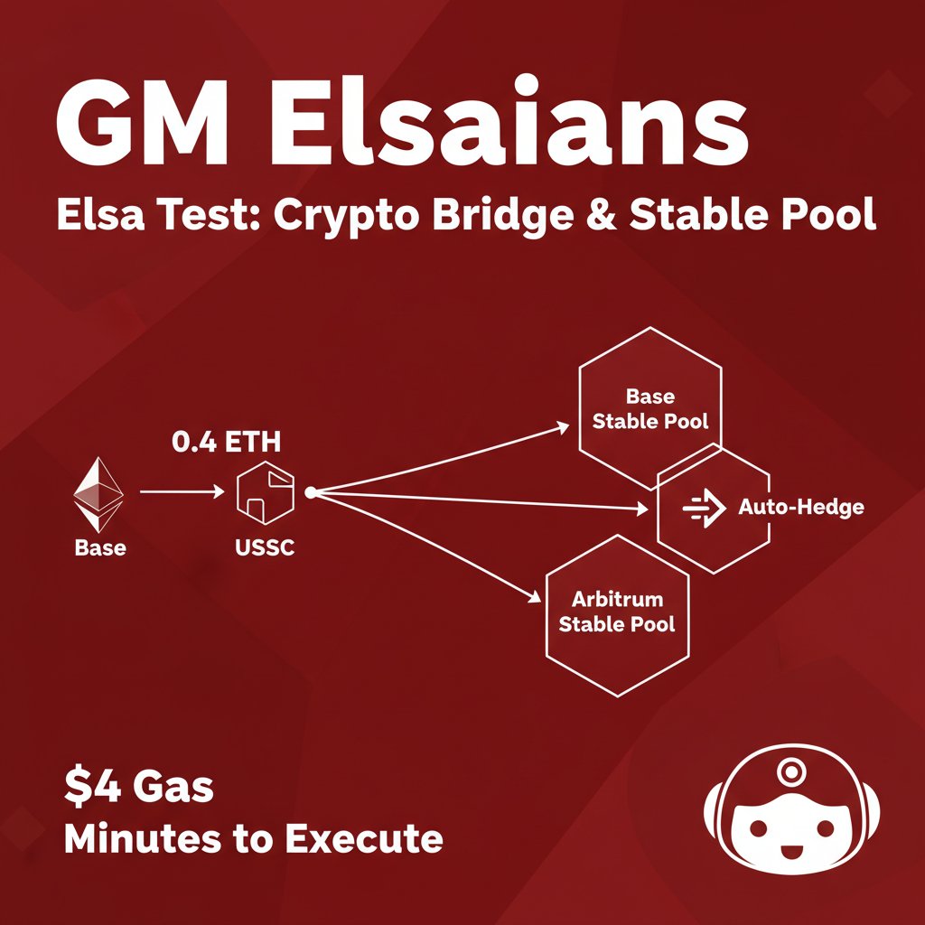 GM Elsaians, ran a fresh Elsa test this morninb and fed it a real-life  prompt instead of a trader script. Bridge 0.4 ETH to Base, swap to USDC,  then park that slice