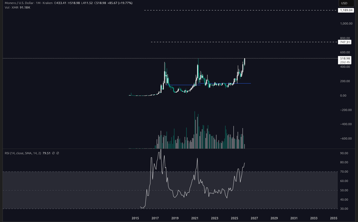 Captain Trader tweet media