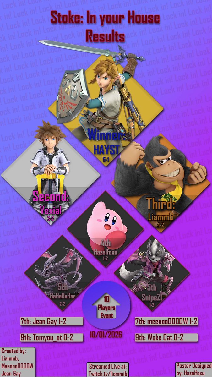 Really happy with how my own organised tournament went and also i got third! Hopefully I can run something like this again because it was really fun :)