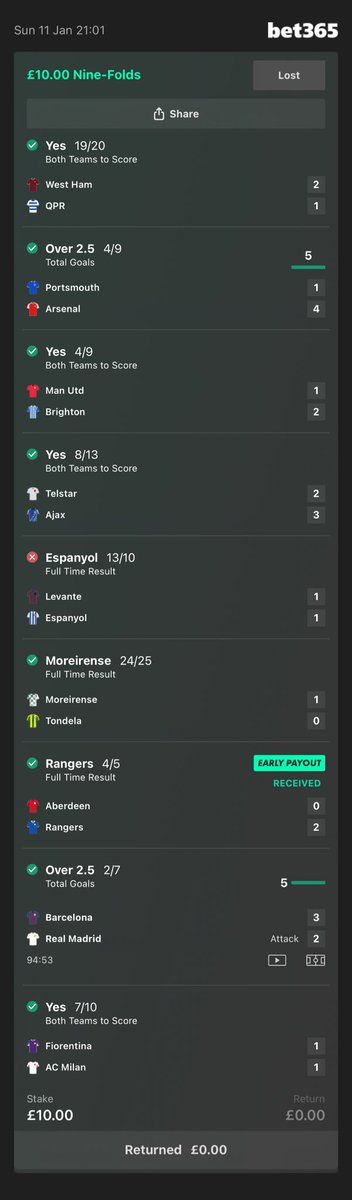 1 goal shy for 1600🙃🙃