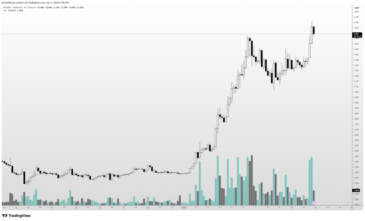 Altcoin Sherpa tweet media