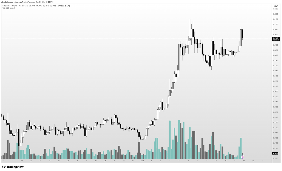 Altcoin Sherpa tweet media
