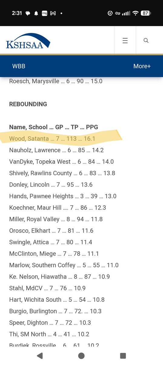 BCase1983's tweet photo. This is my niece. Leading all girls in the state of Kansas in WBB rebounds. Crazy stat! https://t.co/maceCiUON3