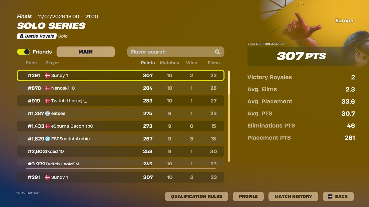 SundyFN's tweet image. Top 500 or smth 🙃