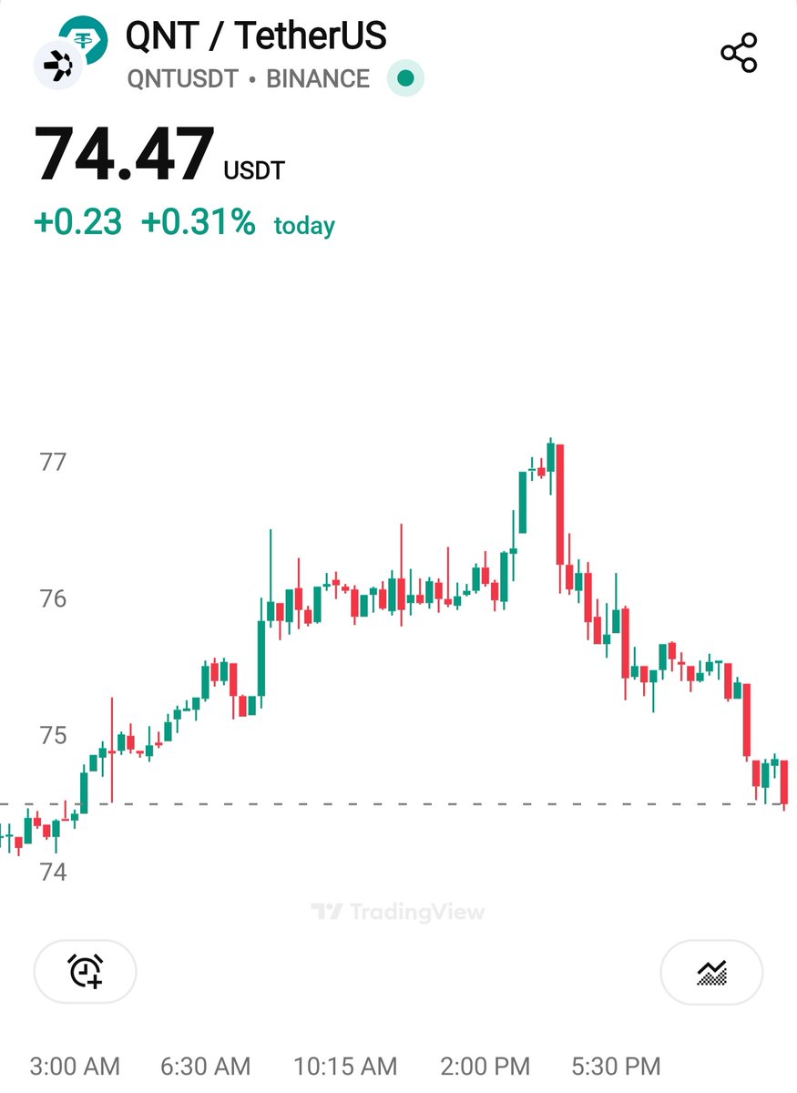 $QNT 
Extreme bullish.