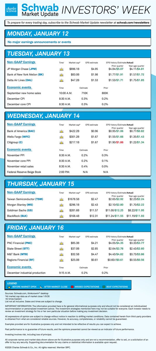 Schwab Trading tweet media