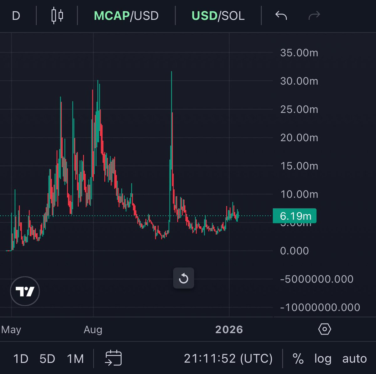 CHILLHOUSE OR 0x2d5f481603c24e7dd4f905cff602151b51cb0f02)