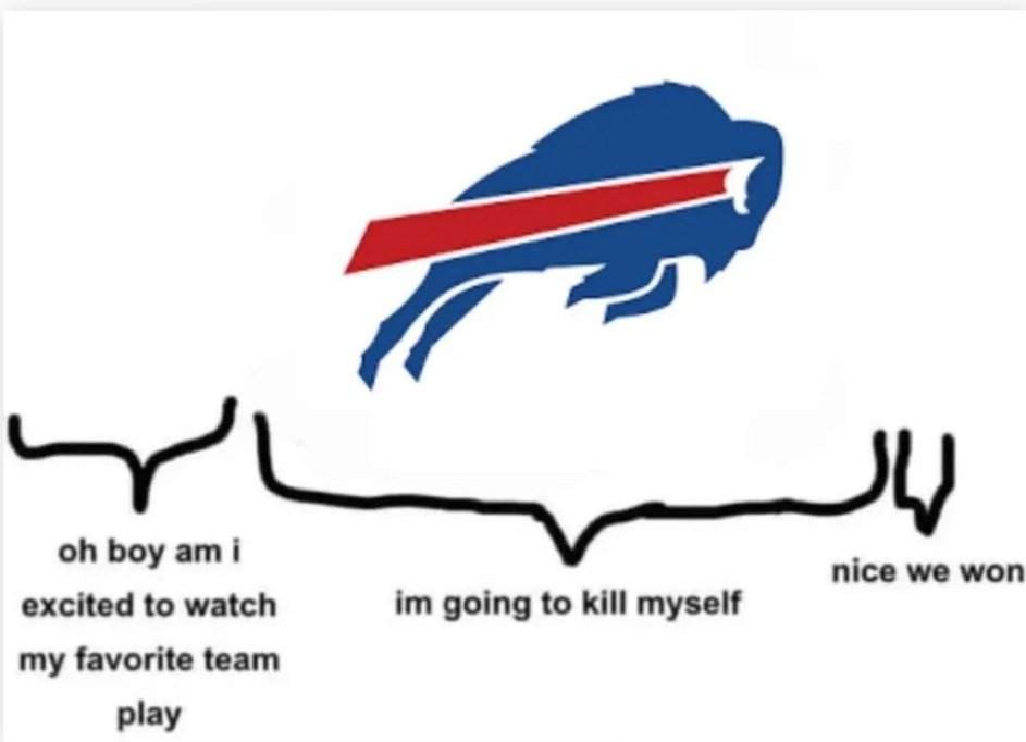 CraftWriteFlaut's tweet image. #BillsMafia
