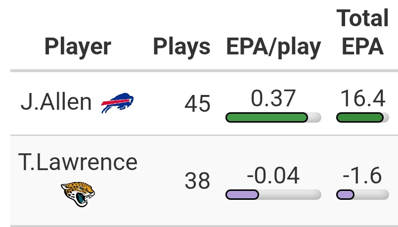 Jram2TBJ's tweet image. Josh Allen with another playoff masterclass