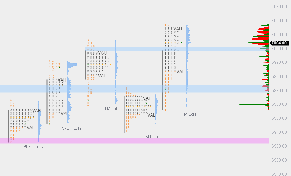 es.trapped | orderflow | ES tweet media