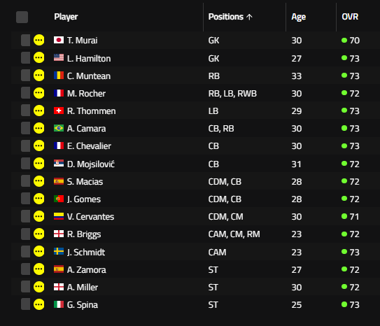 👧Thanks to <a href="/WorkTheSpace/">Jack</a>, <a href="/vog0n_flow/">vog0n.flow</a>, <a href="/CrazyCultMFL/">CrazyCult</a> and <a href="/apollo11collect/">Apollo Sports Group</a>, our team is ready to play our first season in Ice Division on <a href="/playMFL/">MFL</a>  ! 

😻MEOW 

Last spot needed : CAM with rating between 72-74. DM us if you have some on loan ! 

Good luck everyone ! 

#MIAandKICK