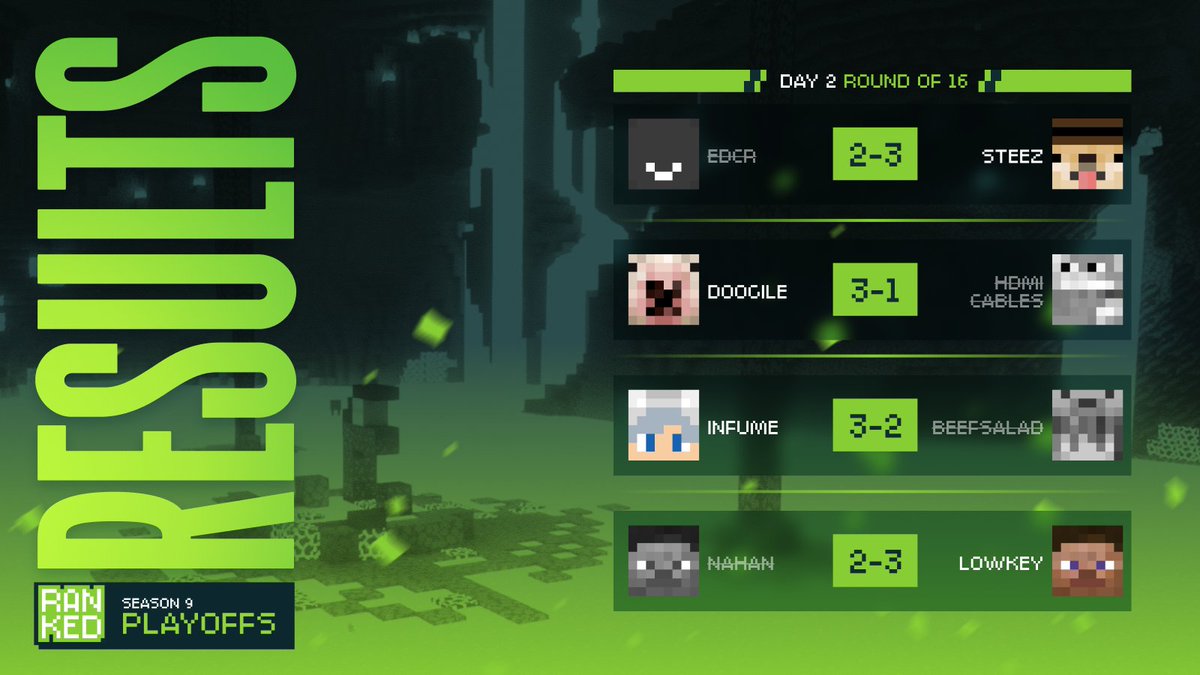 MCSR Ranked tweet media