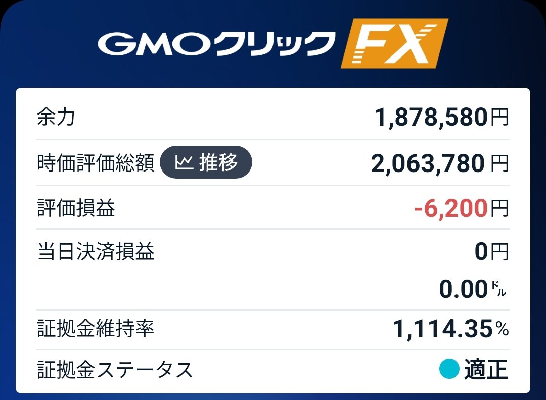 日経225先物が54000円突破＆158円突破‼️ トルコリラ円も上げてるけどどうなるやら😥 一瞬だけでも評価損益プラスは気持ちいいw #トルコリラ円  #CFD #フォリント