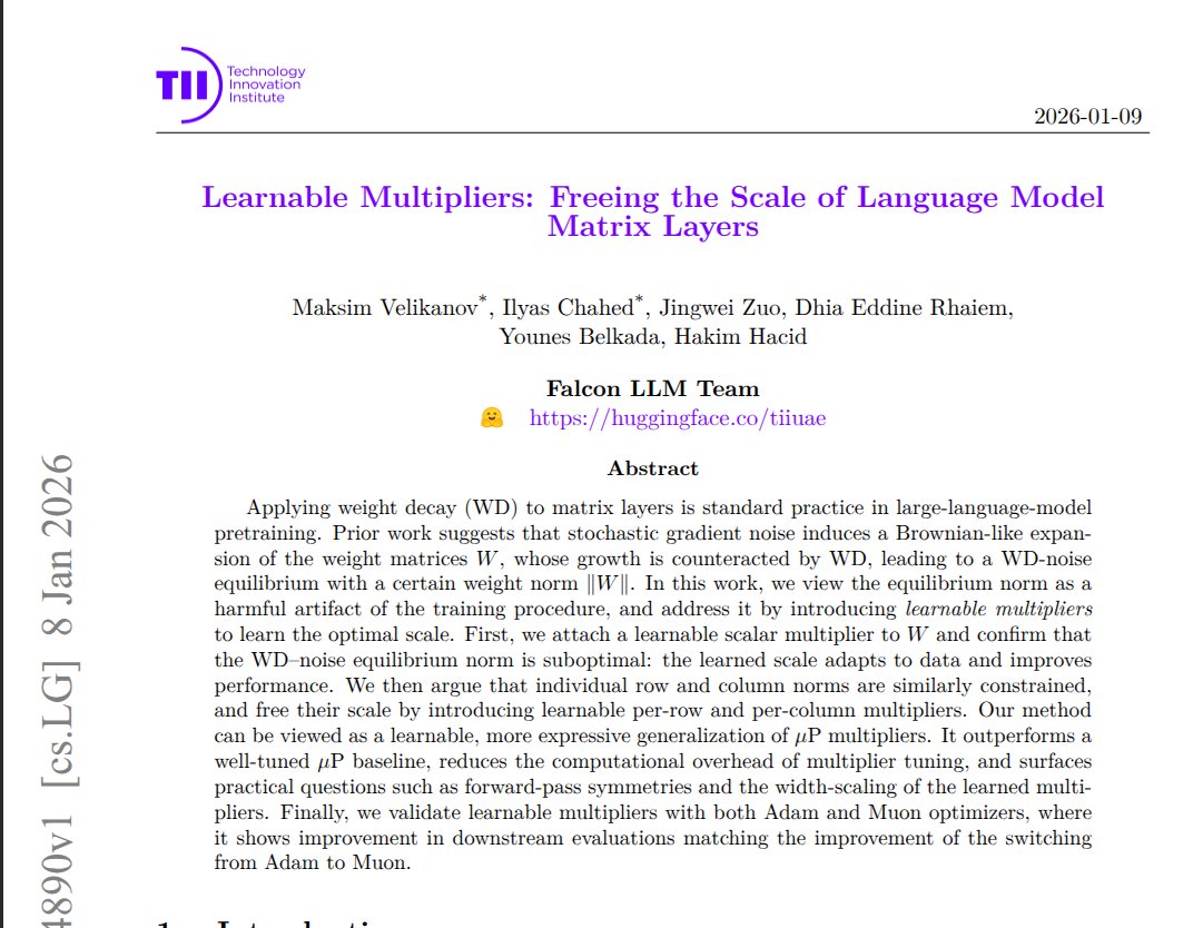 Learnable multipliers paper