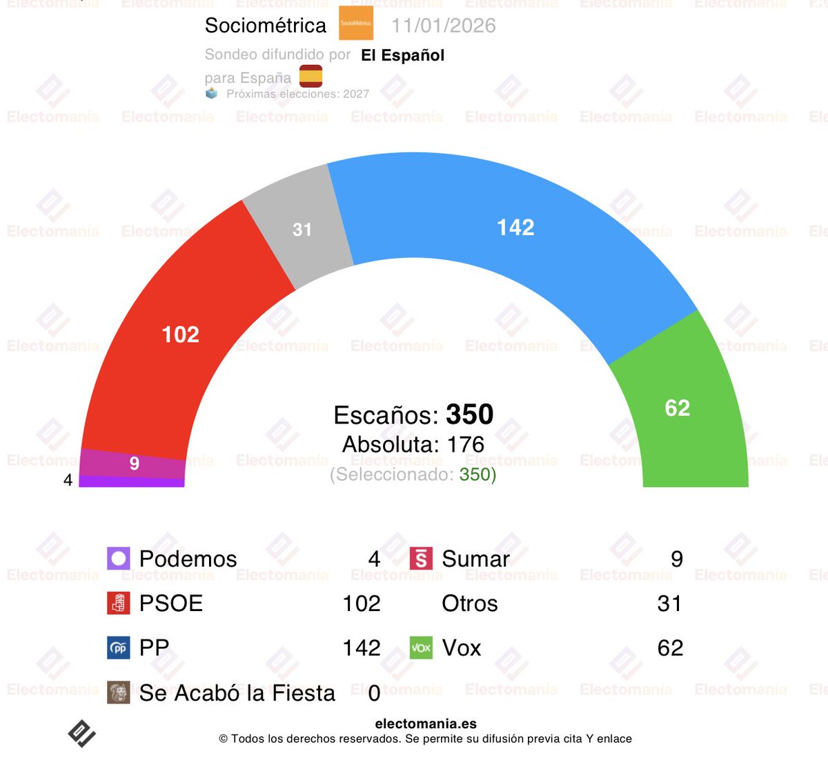 EM-electomania.es tweet media