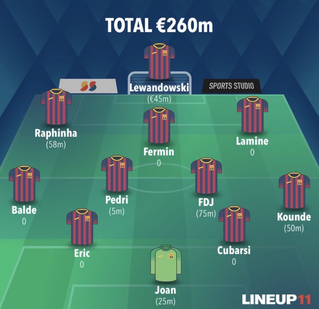 سعر تشواميني وبيلنغهام وهويسن اغلى من تشكيلة برشلونه الاساسيه😭😭😭