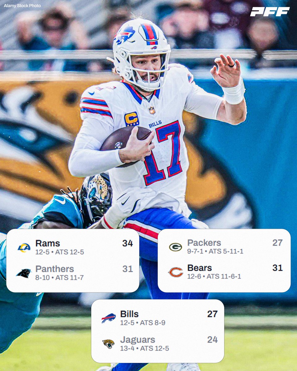 PFF's tweet image. The Wild Card Round has been absolute cinema 🍿