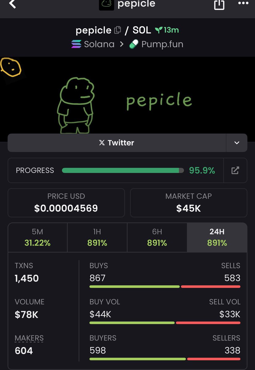 callerhex01's tweet photo. 2x profit on my calls $PEPICLE

DAAbjLJ71mS8FBgdpWN3HfGSVVDfYuUjH6DPMwiEpump
#solana #FarrhanaBhatt #uzaksehir https://t.co/bLhCu6EsDK