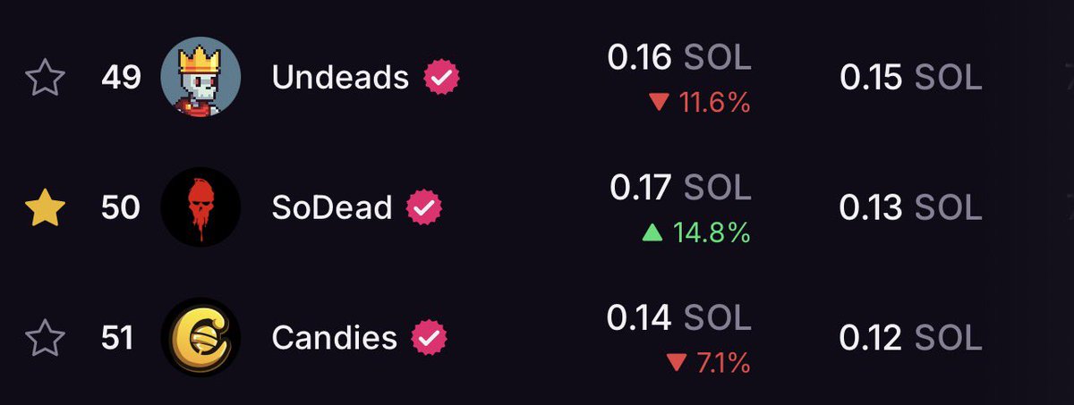 DorianDoriandj's tweet image. 👀📈@SoDeadNFT🩸#Solana