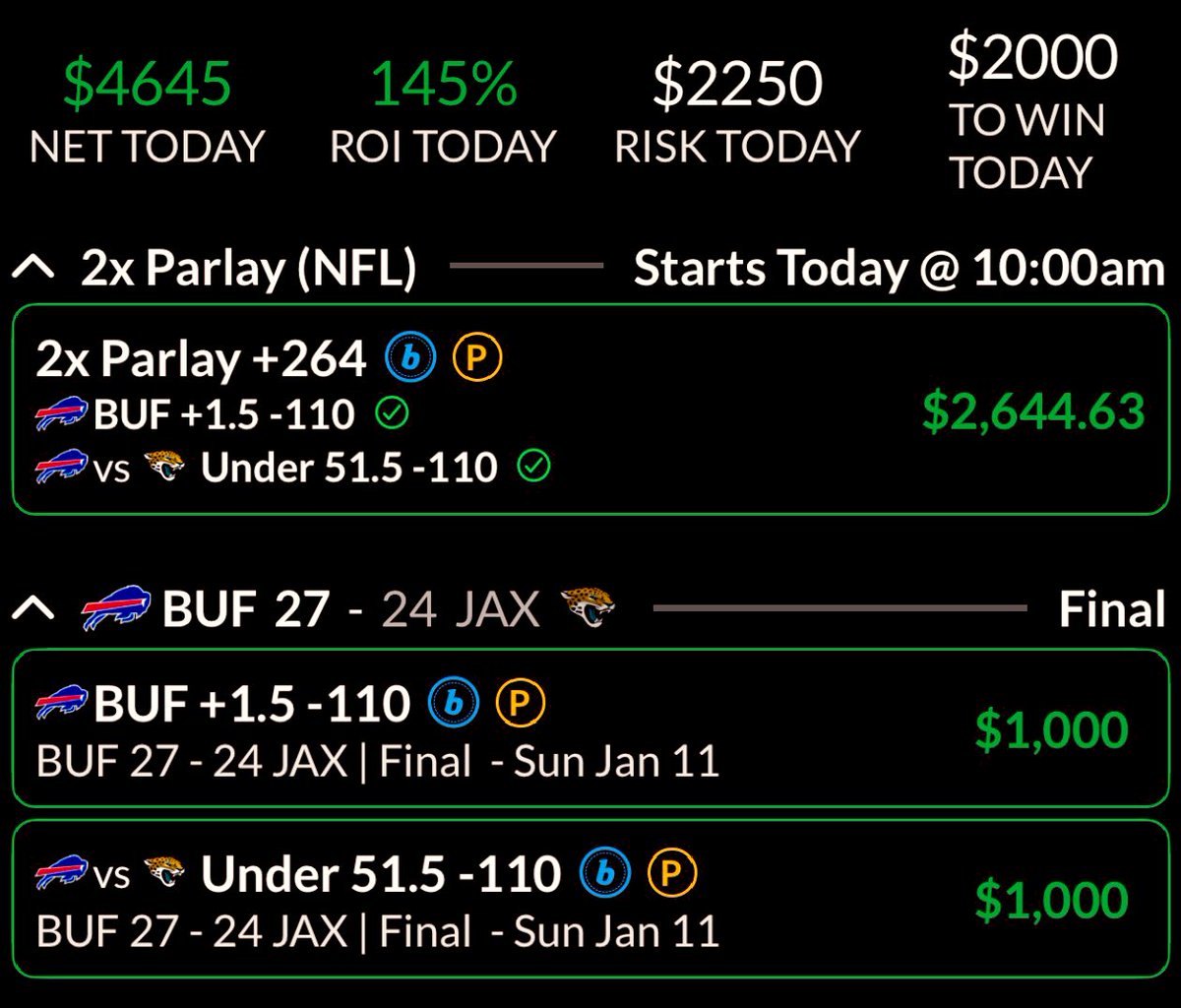 40* BUF/JAX Under 51.5✅
25* Buffalo Bills +1.5✅
5* Two Team Parlay +264✅

Retweet, Like and Comment if you tailed so I know who to send the winner of the Chargers/Patriots game! 🍀