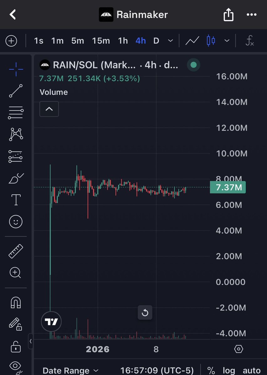 defipleb's tweet image. $Rain about to catch that heater

☔️ ☔️ ☔️