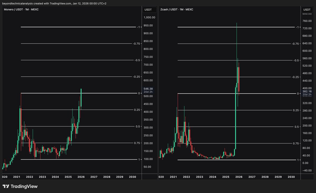 Trader Voldemar tweet media
