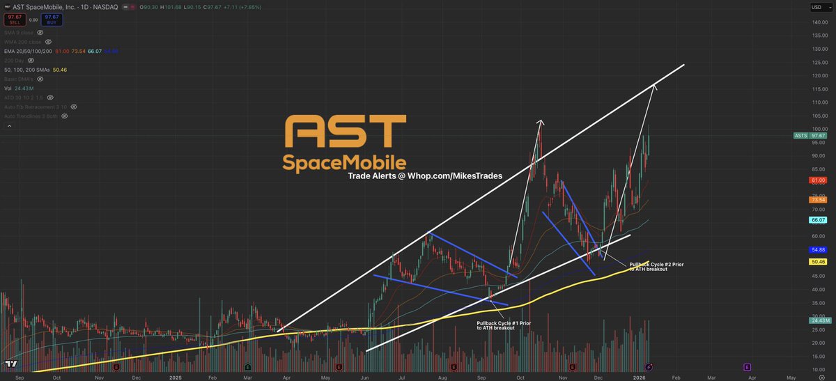 MrMikeInvesting's tweet photo. A portfolio involving these 10 picks will dominate & outperform the markets by a far margin in 2026…

1. $ONDS ~ Provides the secure & jam-resistant communication for autonomous drone operations.
2. $ASTS ~ Building the communication layer for space based connectivity.
3. $ZETA ~ AI Powered customer intelligence & marketing automation.
4. $RKLB ~ Building the future of space logistics & infrastructure.
5. $OSCR ~ Tech driven health insurance disrupter.
6. $IREN ~ Low cost, renewable powered data centers.
7. $NBIS ~ AI infrastructure for high performance workloads.
8. $TSLA ~ Autonomy, robotics & energy on an AI platform.
9. $NVO ~ Leader in GLP-1 obesity & diabetes treatments.
10. $EOSE ~ Building long duration energy storage systems.

These stocks will see significant upside this year with plausible life changing gains…