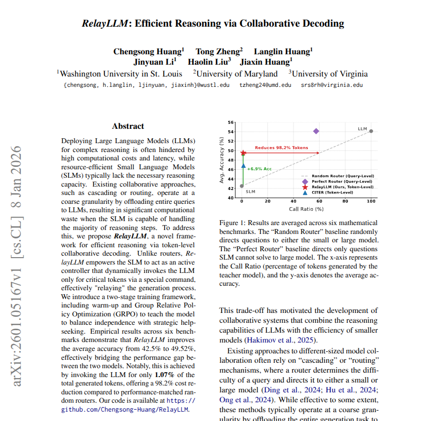 Accuracy vs call ratio