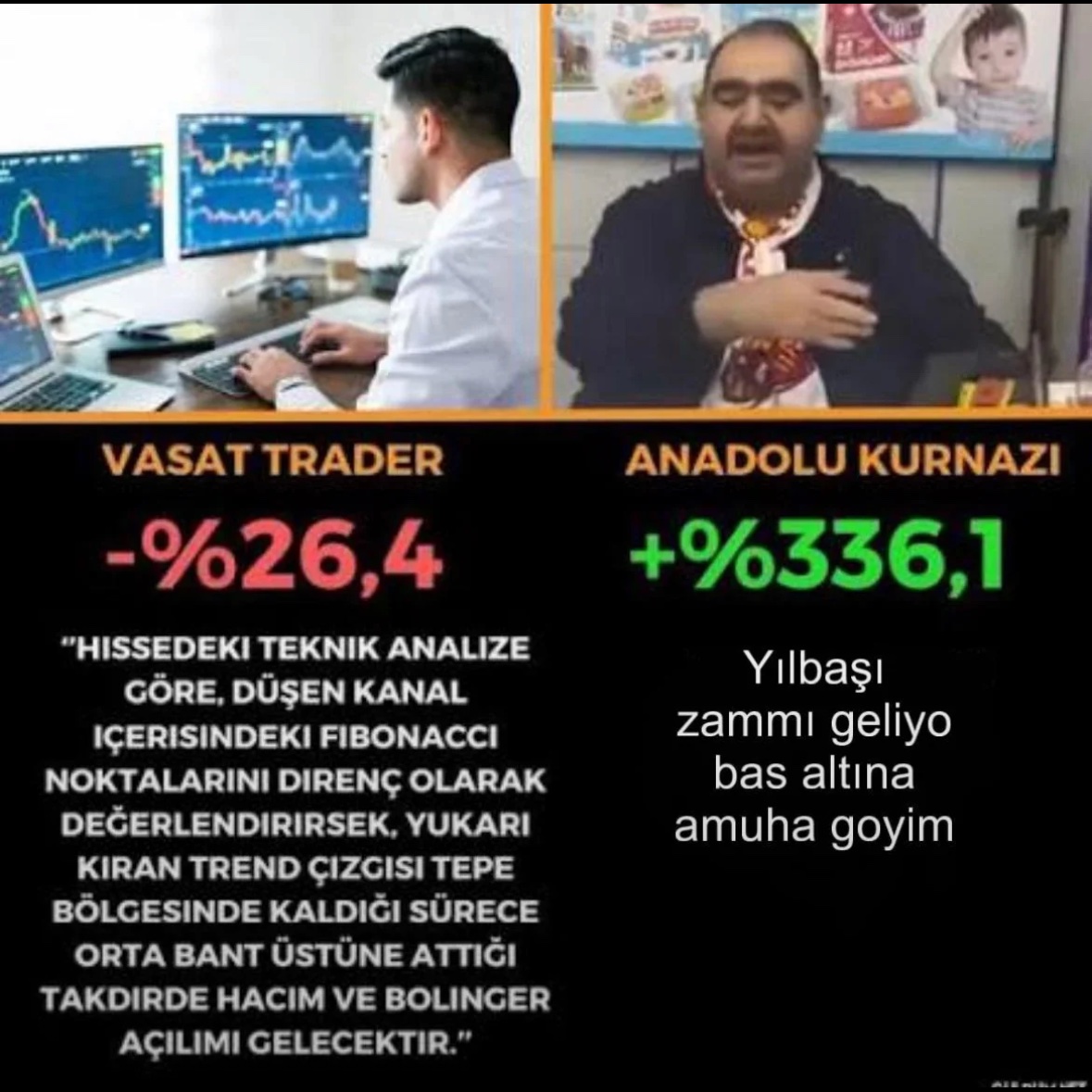 ichimoku zart zurt yalan emtia tek gerçek