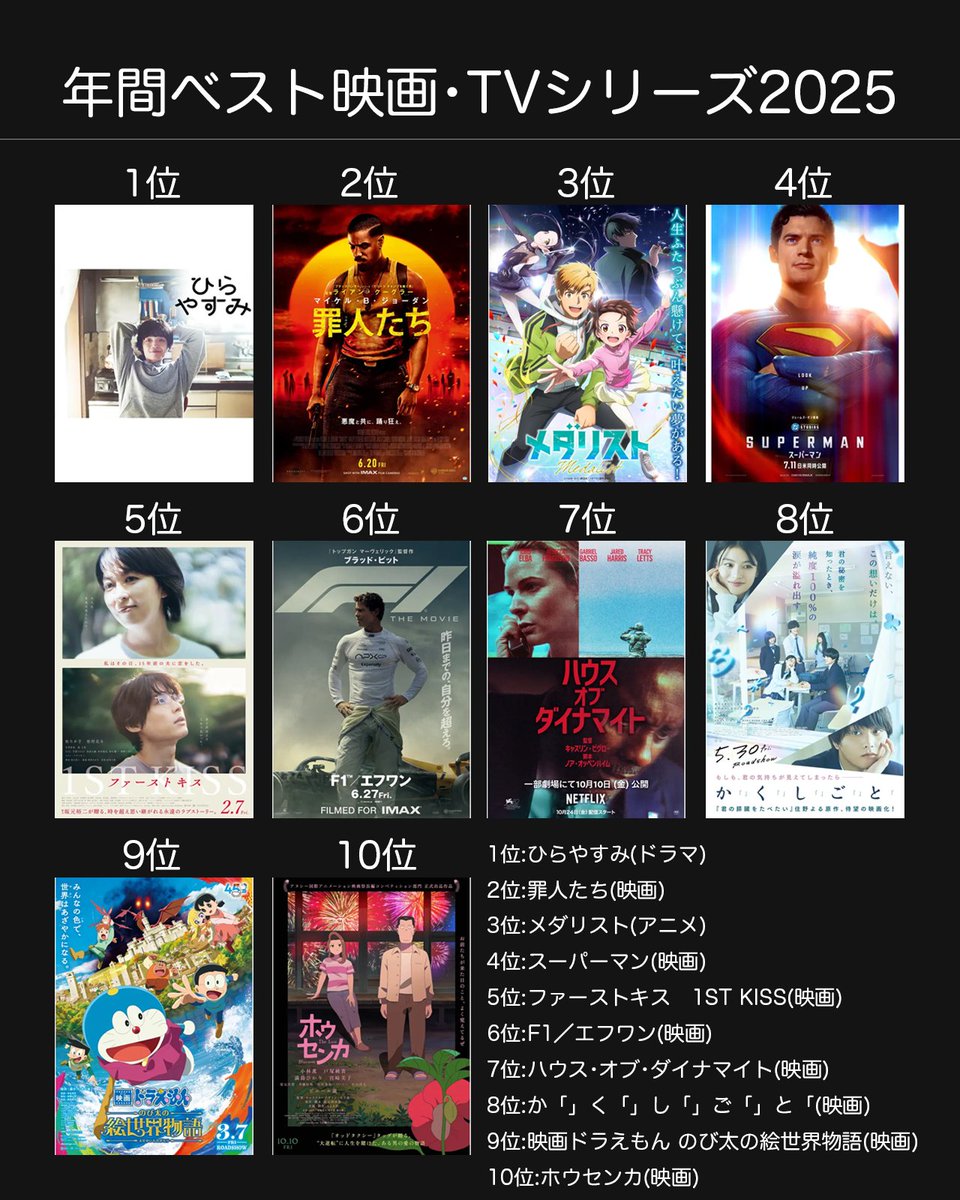 lisp46's tweet photo. 【年間ベスト2025まとめ】

①映画･TVシリーズ
②音楽アルバム
③本
④写真集

#年間ベスト2025 https://t.co/jQUyx75o04