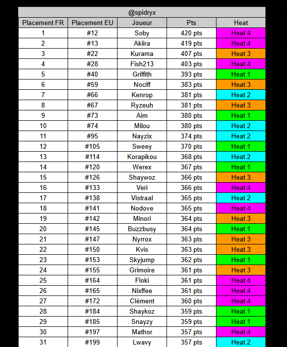 R4C Spidryx🇵🇸🇳🇨 tweet media