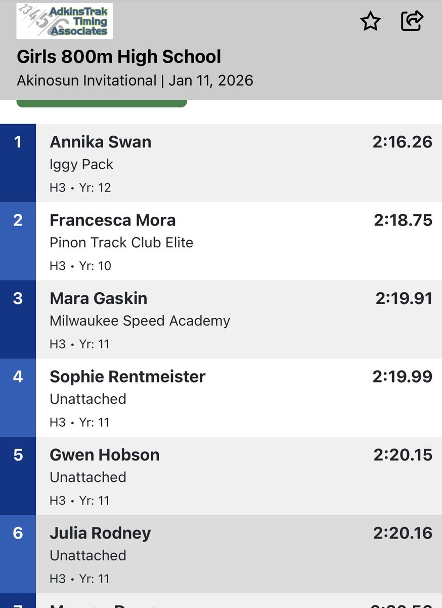 Coach_GTXC's tweet image. Fast day in Chicago! Sophie Rentmeister runs an indoor PR and breaks a 22 year old school record in 2:19.9! Huge start to indoor season, Soph! Let’s gooooo! 
#fastfastfast
