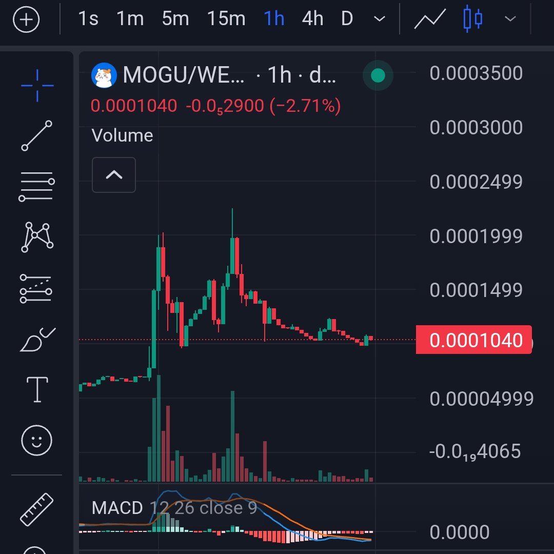 The Ticker is $Mogu 🐹👊🏻💥 CTO backed by @CMEdevelops 💎😏