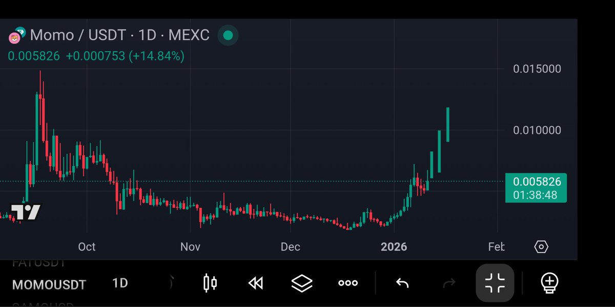 Kellvin355's tweet photo. $MOMO $100m MC 2026 https://t.co/zca8dsietX