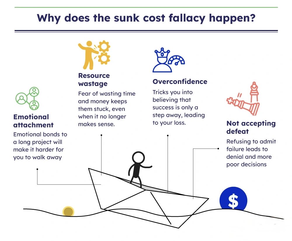 I find it truly incredible how some people in crypto seem to have memory  issues. Short-term memory, selective memory, “new meta” memory, any memory  at all… they fall for the same script