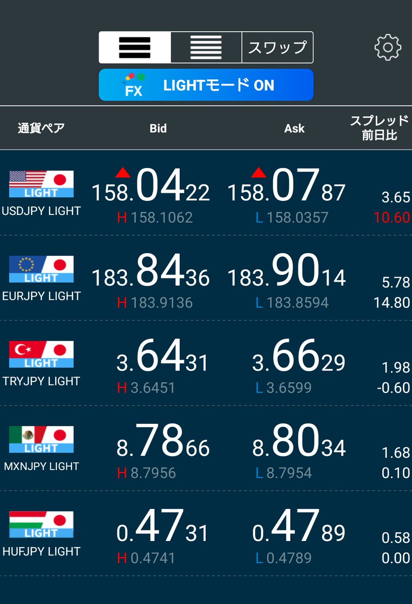 1月12日月曜日のドル円リラ円の相場をお送りいたします。 ドル円158円🔥 窓開けてアゲアゲ相場嬉しい限りです😊 ７時半現在のチャート載せときます。  #ドル円