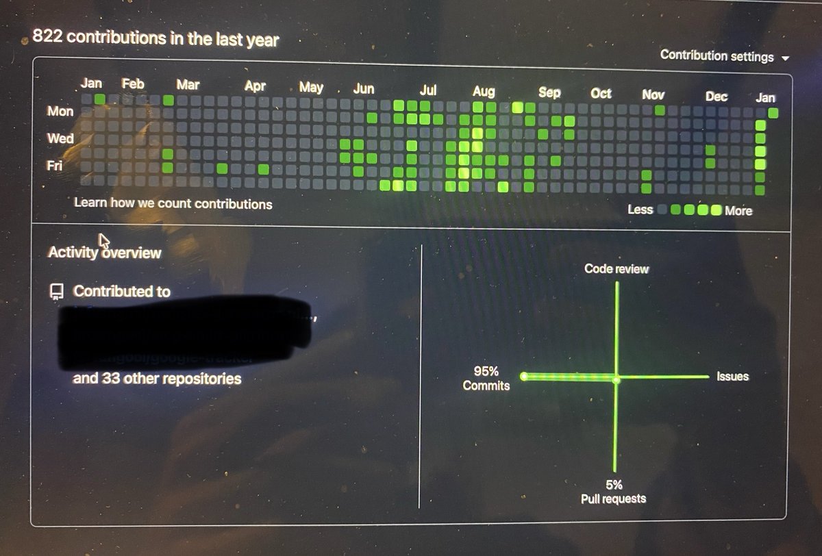Built 50+ apps last year (only pushed 33 to GitHub).

Making great progress