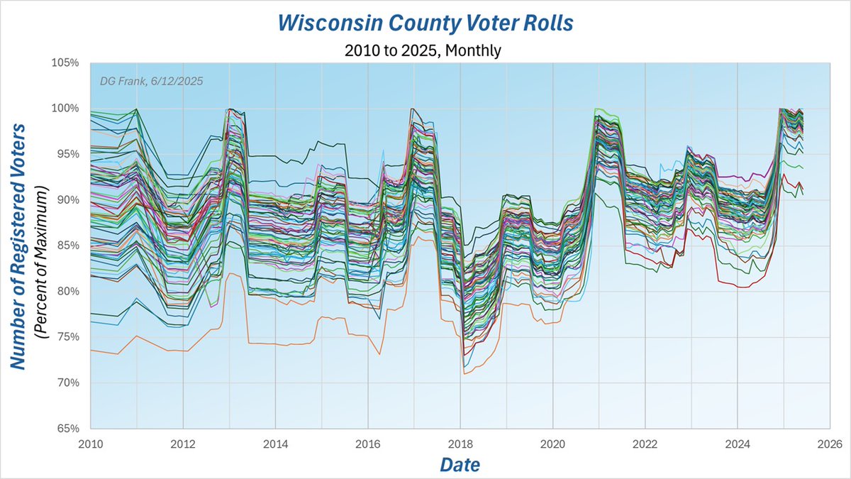 Dr Douglas G Frank tweet media