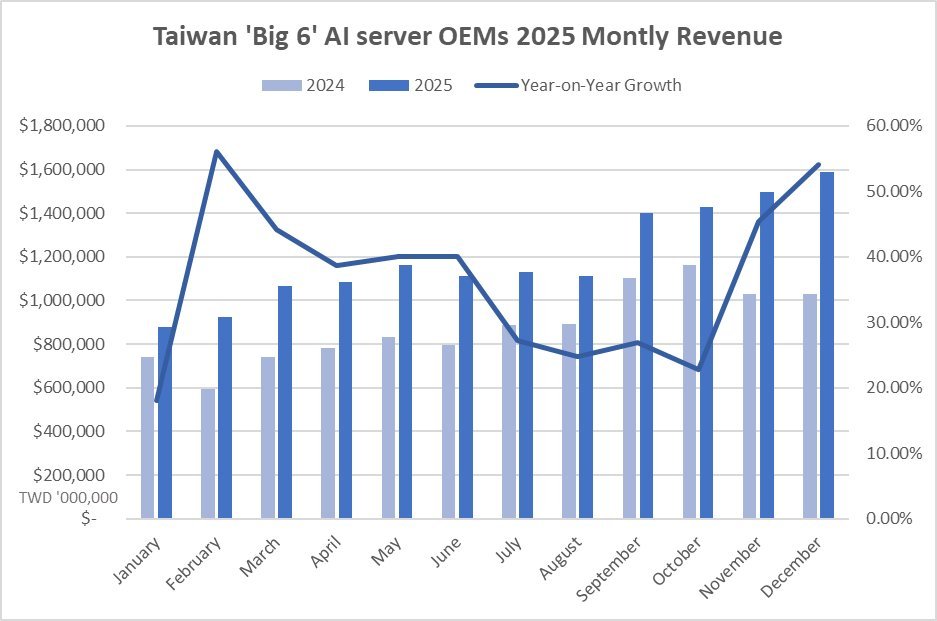 monthly revenue chart