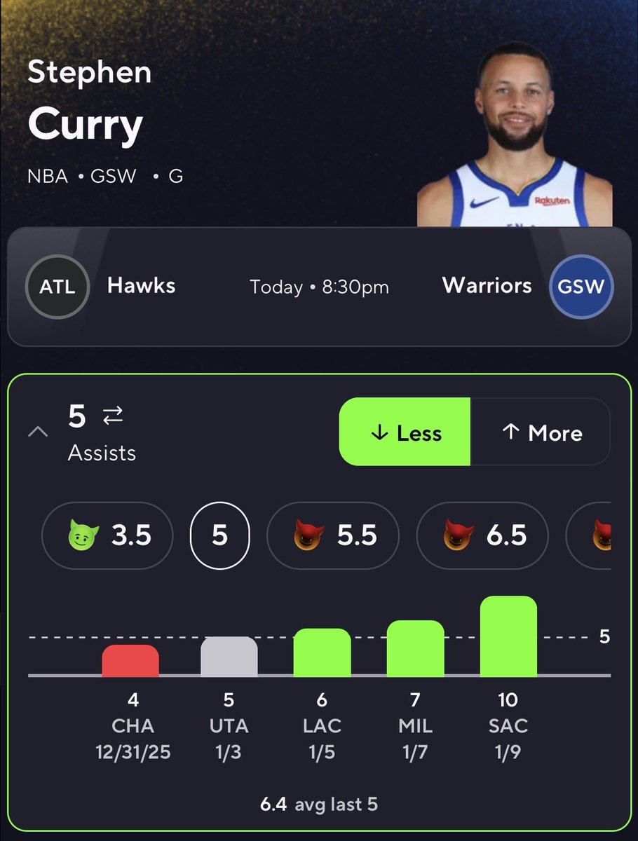 ScriptBetz's tweet image. 🎯💸 PLAY OF THE DAY 💸🎯

STEPHEN CURRY UNDER 5 ASSIST 🚨

This play doesn’t even need a write up! The stats speak for itself. He’s been going insane lately and the chart looks beautiful for a reverse tonight! Especially since he is the most favored prop on multiple platforms…