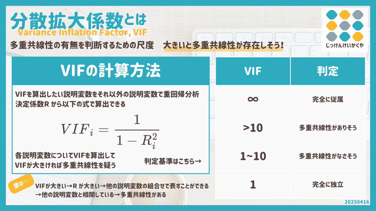 分散拡大係数（VIF）とは】 多重共線性の有無を判断することができる指標です。重回帰分析を実施する前に確認しておくと安心ですね！  VIFを算出したい説明変数をそれ以外の説明変数で重回帰分析して算出できますよ！
