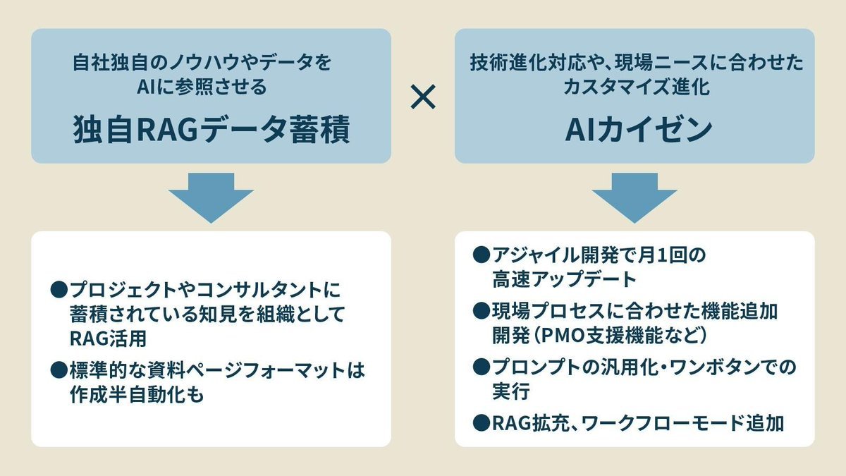 mr_grayhair's tweet photo. コンサルタントやエンジニアのほぼ全員が日常業務の中で生成AIを活用しているというNRI。

現場でどのように生成AIを業務に取り入れているのかについて公開されている。必見。

＞野村総研（NRI）の「生成AI活用術」完全解説、国内コンサルも結構スゴかった…
https://t.co/eOXd1oxJgR https://t.co/PV7HCtDpzQ