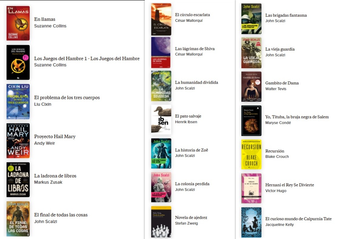 Pues compartir mi breve resumen de las lecturas de 2025 (algo tarde pero bueno😁)... He leído 36 grandes historias, la mayoría me han encantado...
Me podéis preguntar la opinión si tenéis interés en alguno de los títulos...
Patrocinado por el #GoodreadsReadingChallenge