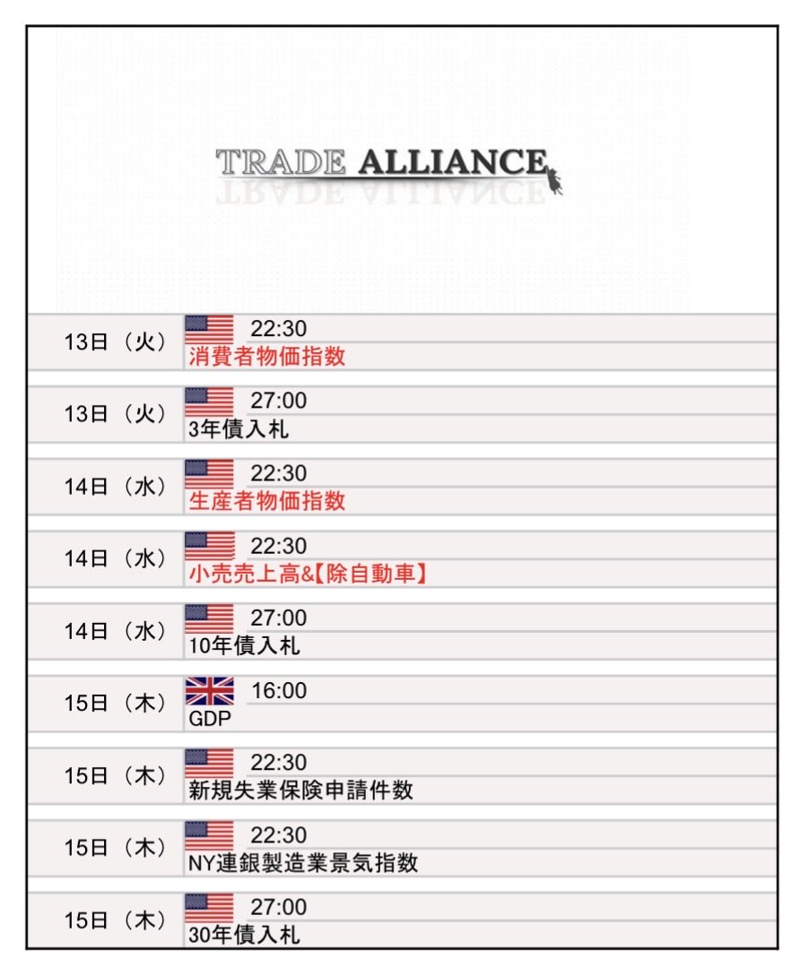 今週の主な指標です。
この他に14日(水)に🇺🇸関税裁判の判決が出る可能性があります。