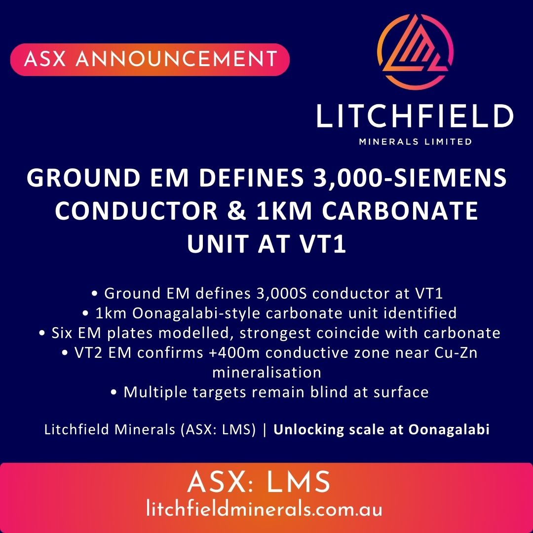 Litchfield_LMS's tweet image. 📢Litchfield Minerals $LMS hits another milestone at Oonagalabi (NT) with Ground EM defining a standout 3,000S conductor, a 1km carbonate unit &amp;amp; multiple blind sulphide targets.

High-conductance + strong structure = serious upside at depth.

Read more:  api.investi.com.au/api/announceme……